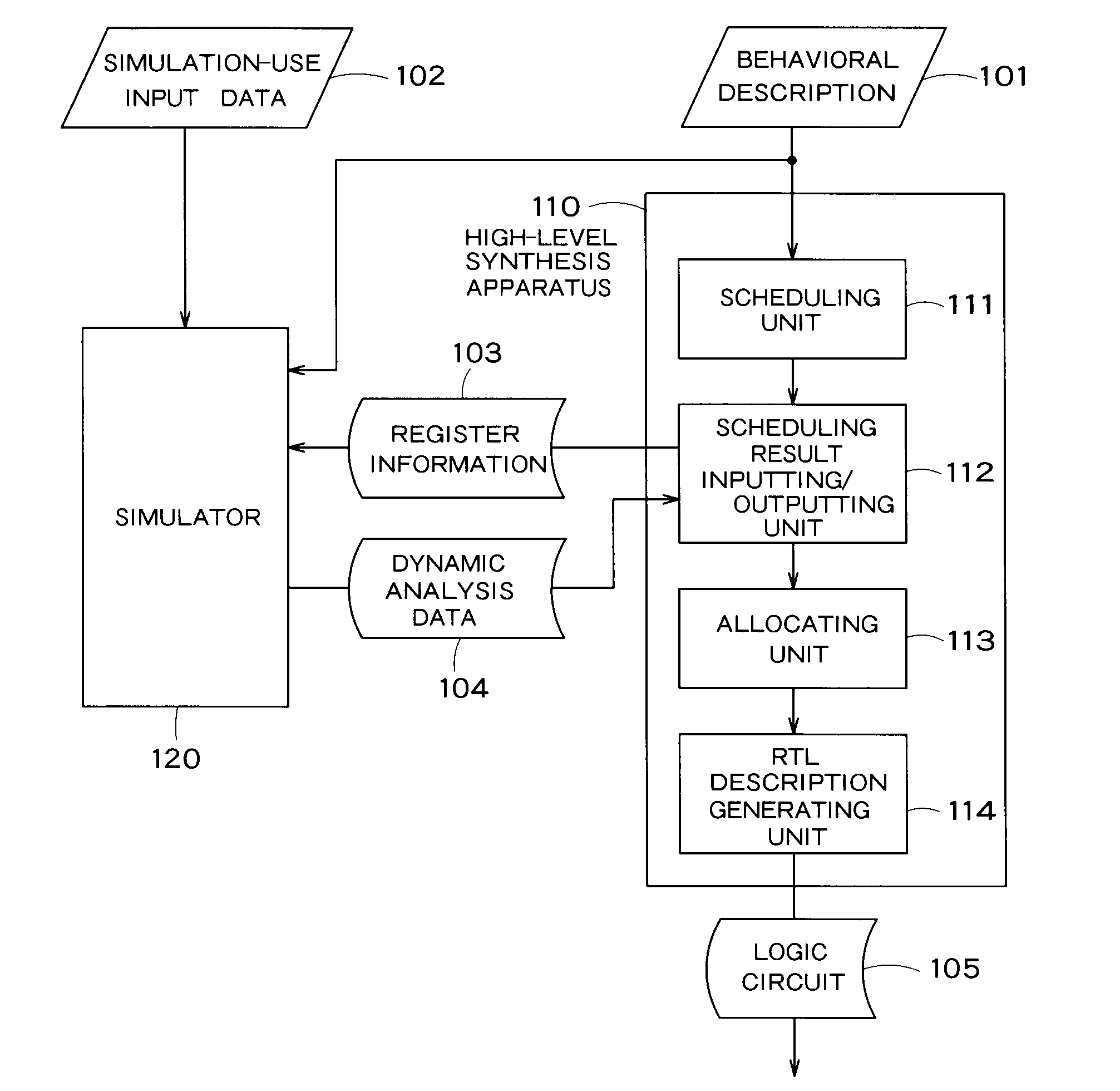 High-level synthesis apparatus, high-level synthesis system and high-level synthesis method