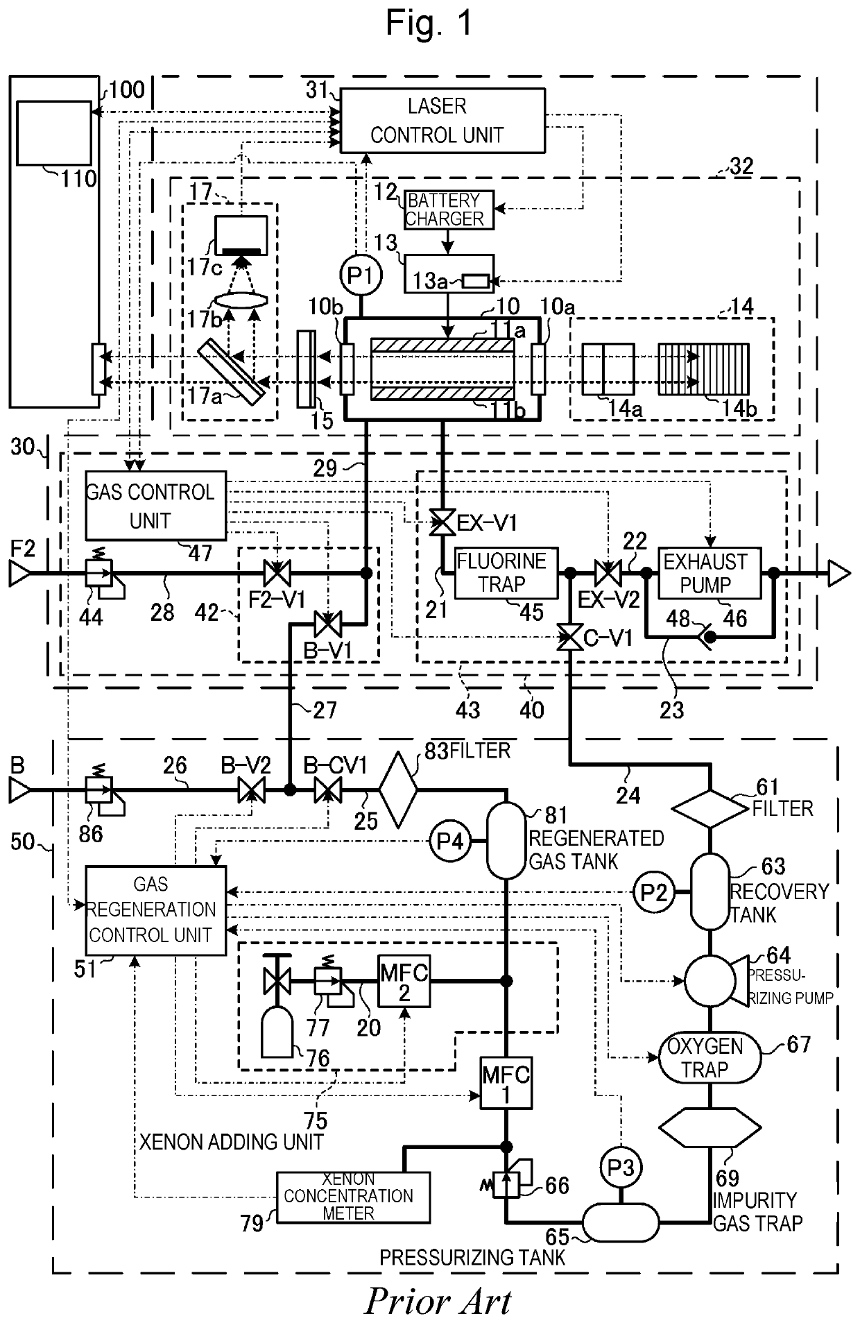 Laser gas regenerating apparatus and electronic device manufacturing method