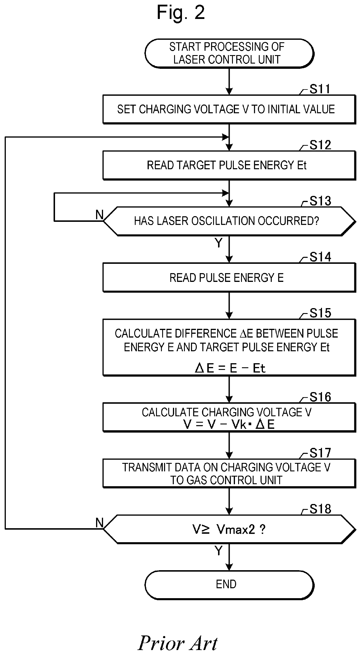 Laser gas regenerating apparatus and electronic device manufacturing method