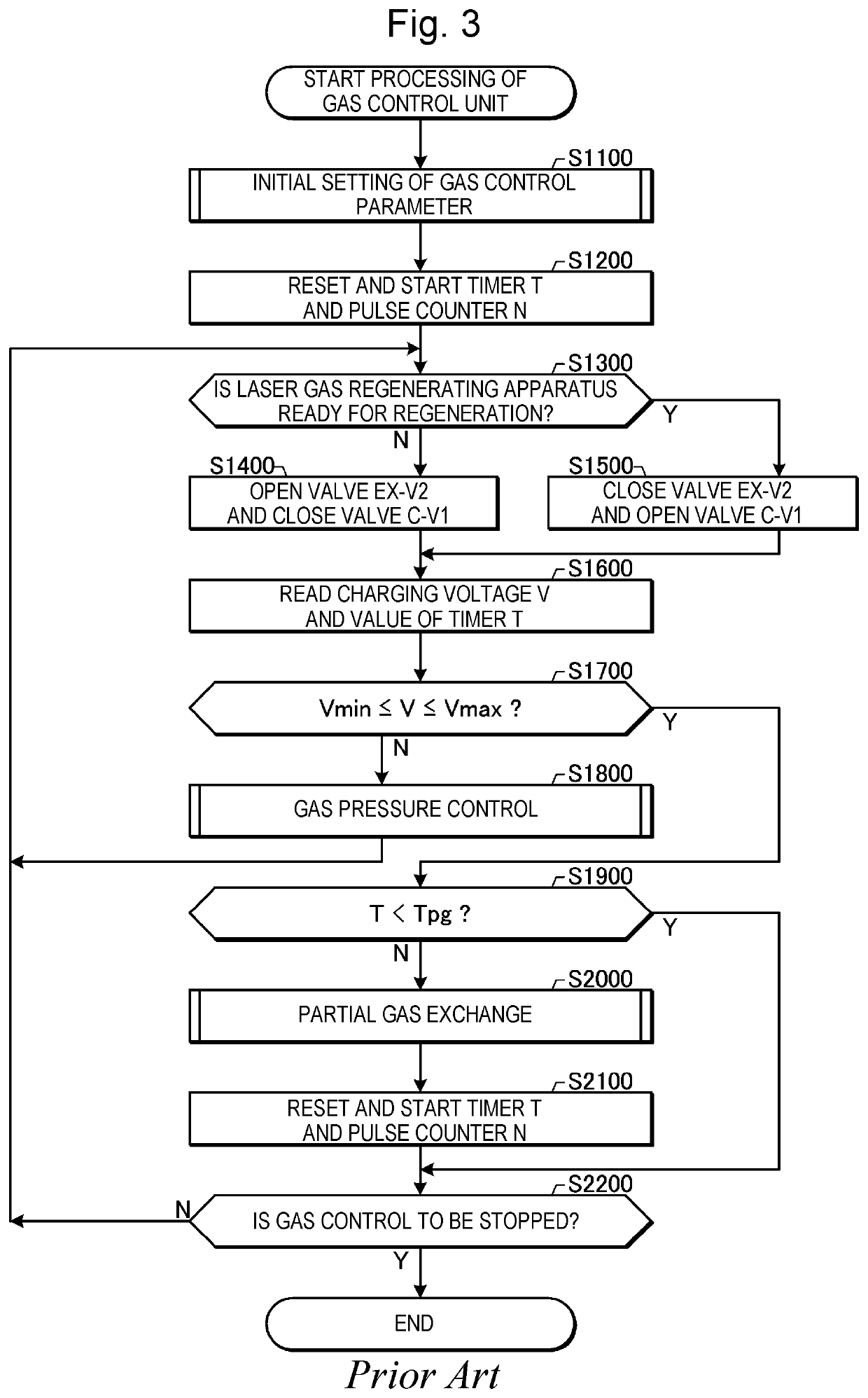 Laser gas regenerating apparatus and electronic device manufacturing method