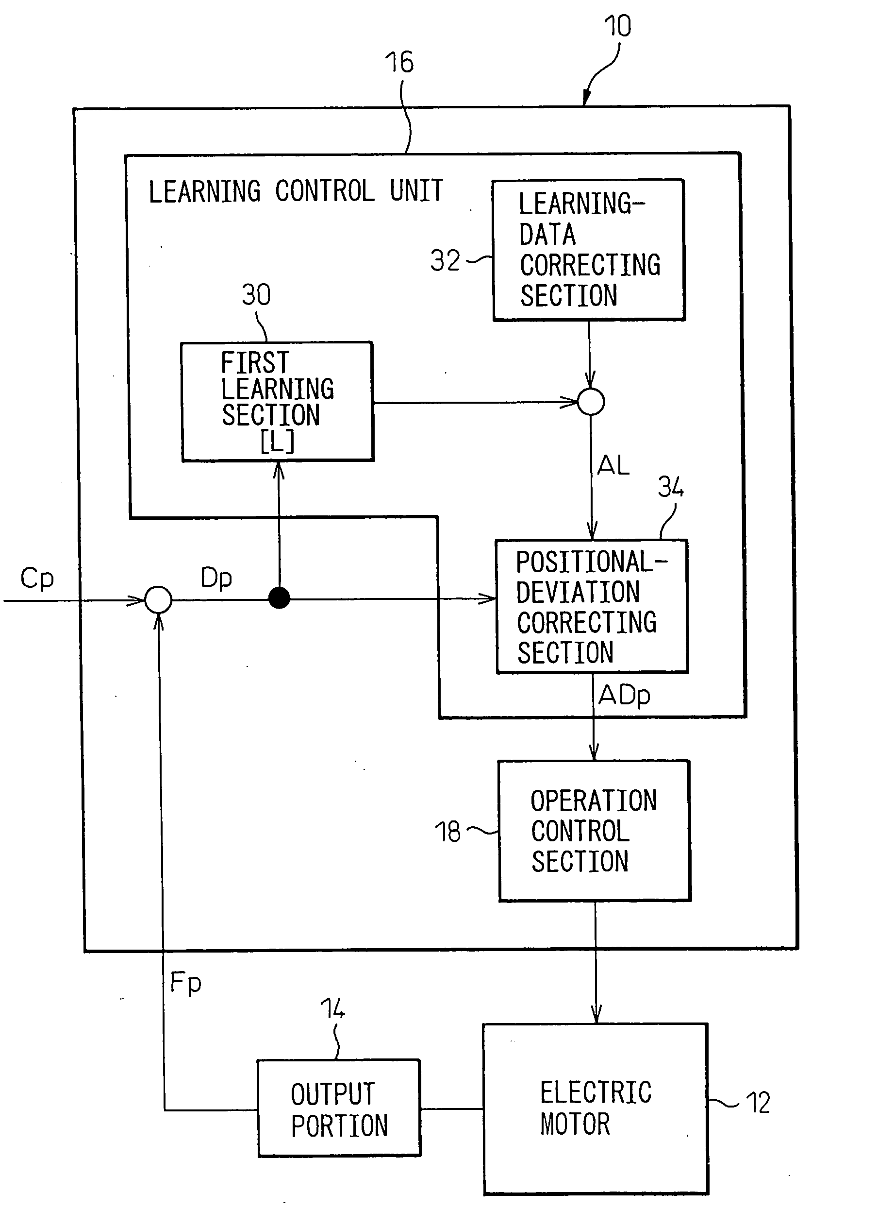 Controller for electric motor