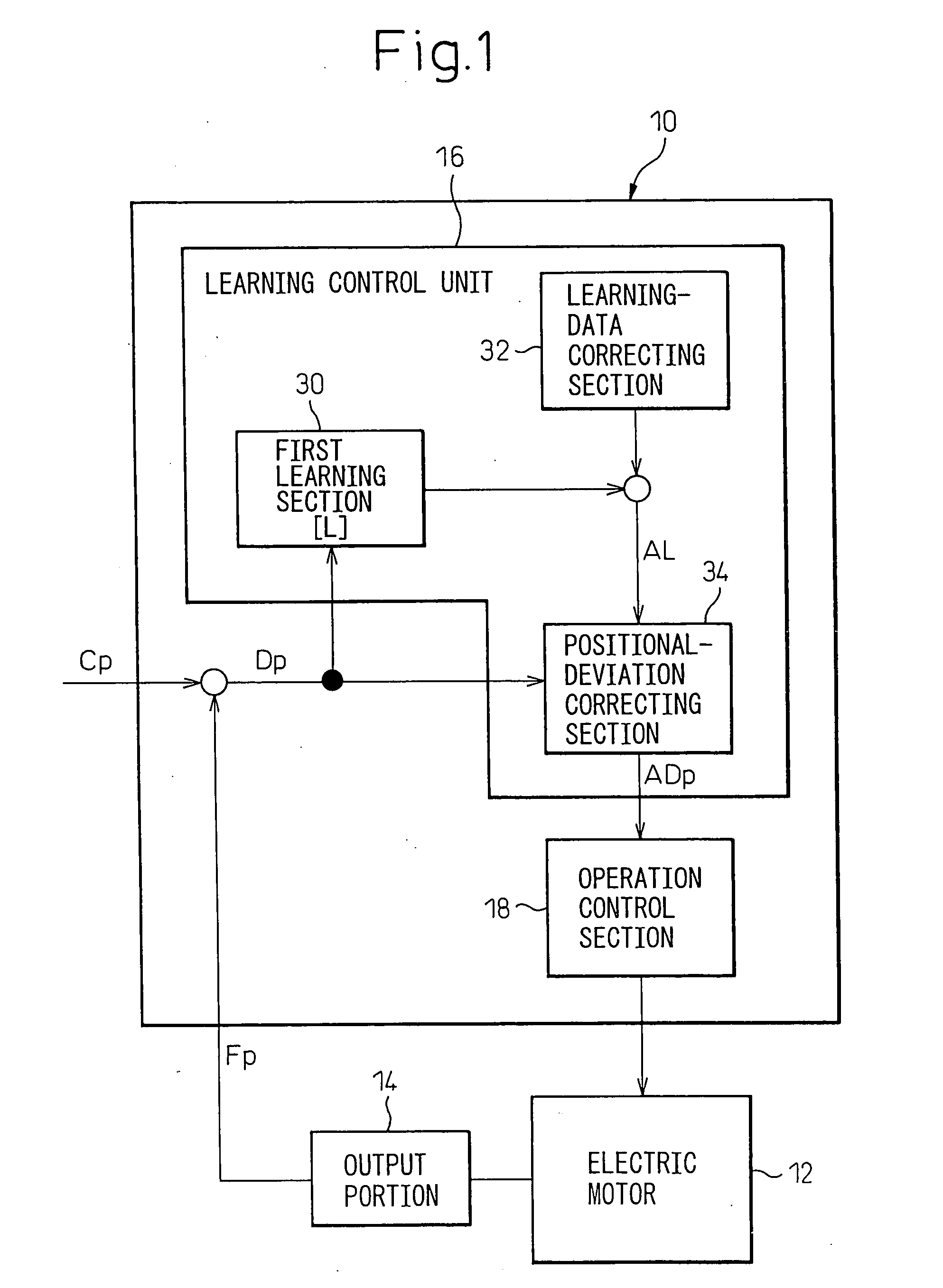 Controller for electric motor