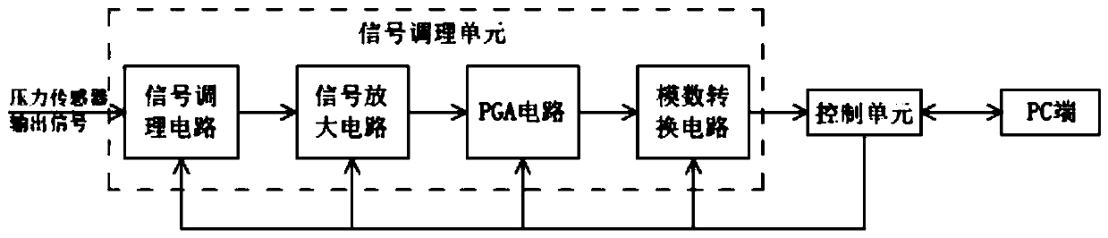 Distributed pressure measurement system