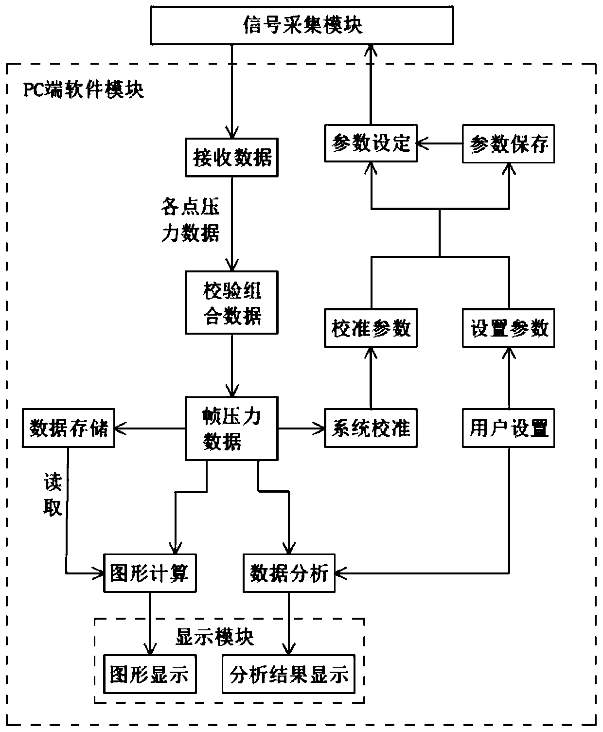 Distributed pressure measurement system