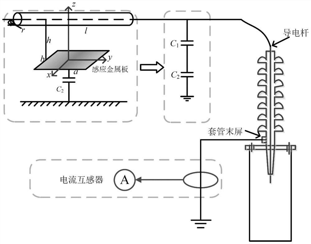 Transformer bushing dielectric loss live detection method and system based on transient voltage disturbance