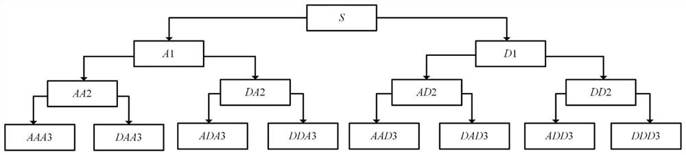 Transformer bushing dielectric loss live detection method and system based on transient voltage disturbance