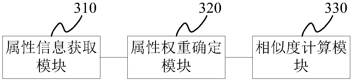 Product similarity judgment method and device and server cluster