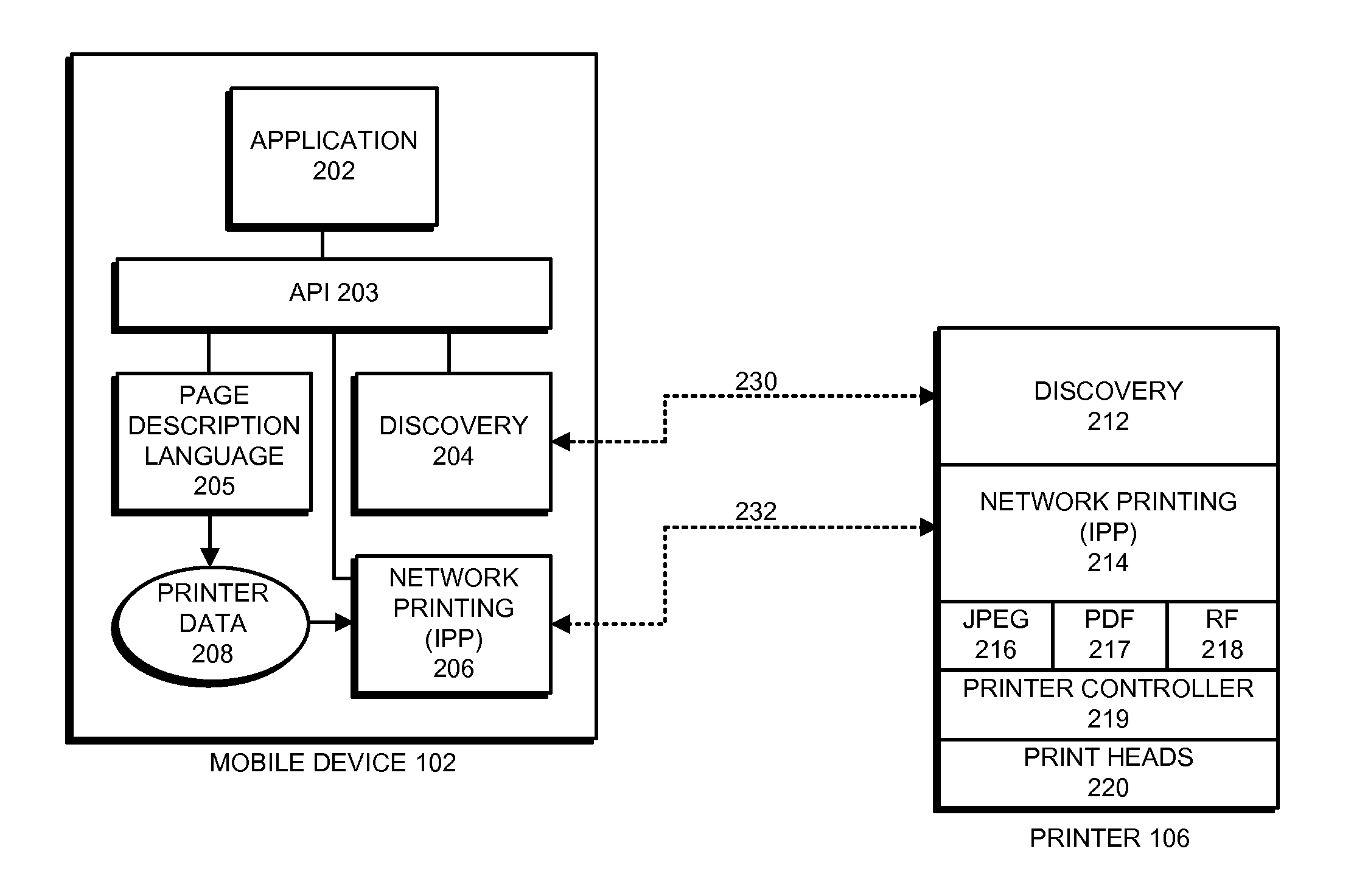 Printer that supports driverless printing