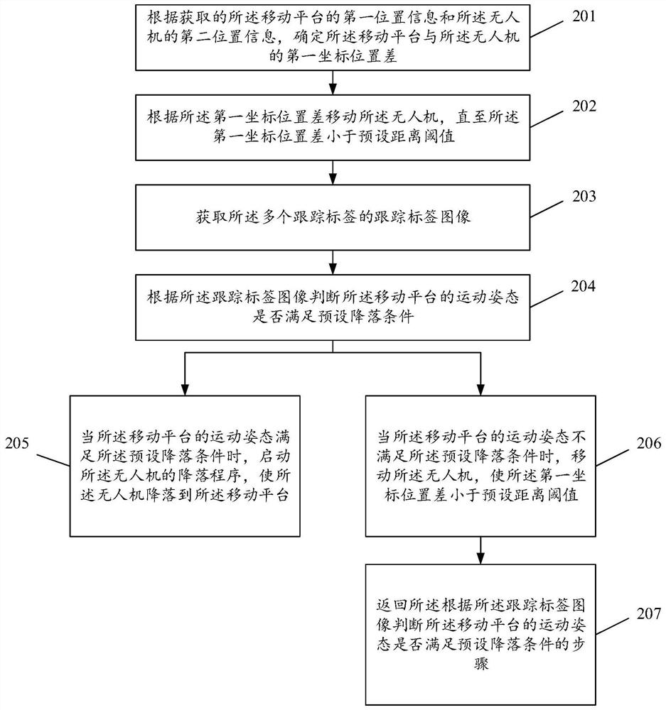 Unmanned aerial vehicle landing method, system and device and storage medium