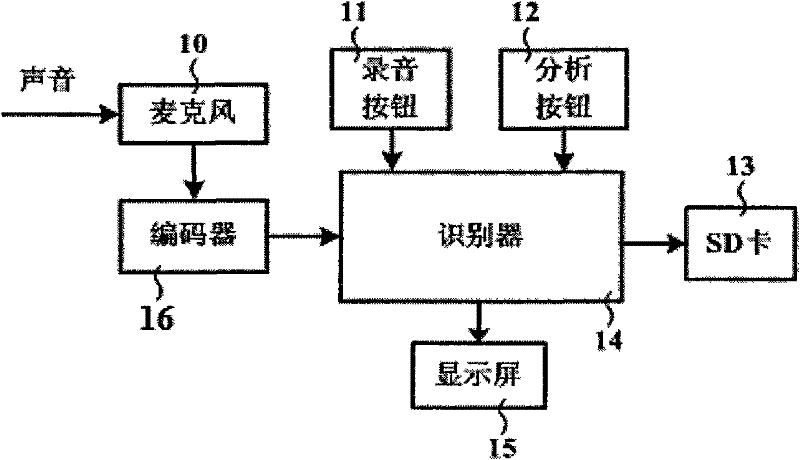 Device for automatically identifying cough