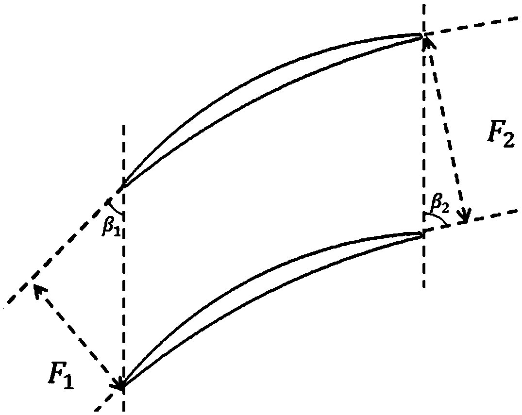 High-load helium compressor cascade structure with self-suction function