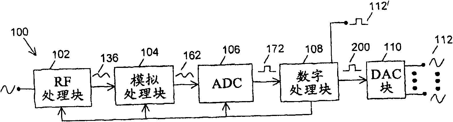 A universal television receiver