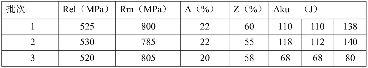 Rare earth 34Mn2VRE-containing rolled square billet for gas cylinder and manufacturing method of square billet