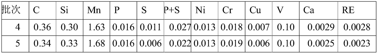 Rare earth 34Mn2VRE-containing rolled square billet for gas cylinder and manufacturing method of square billet