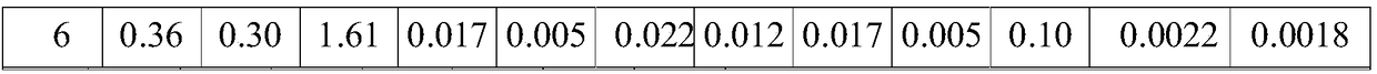 Rare earth 34Mn2VRE-containing rolled square billet for gas cylinder and manufacturing method of square billet