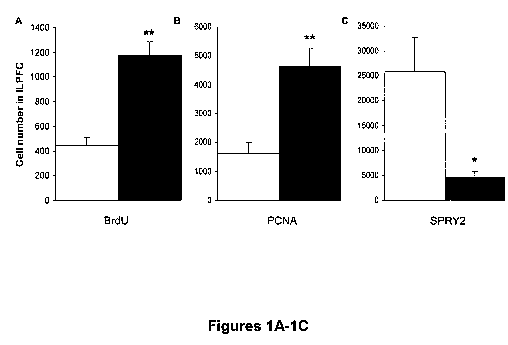 Treatment and screening methods for promoting neurogenesis