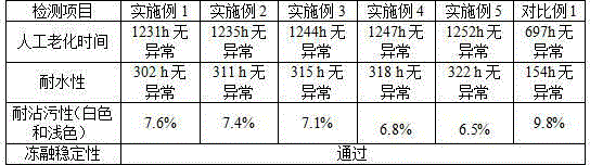 High decorative coating for outer wall and preparation method of high decorative coating