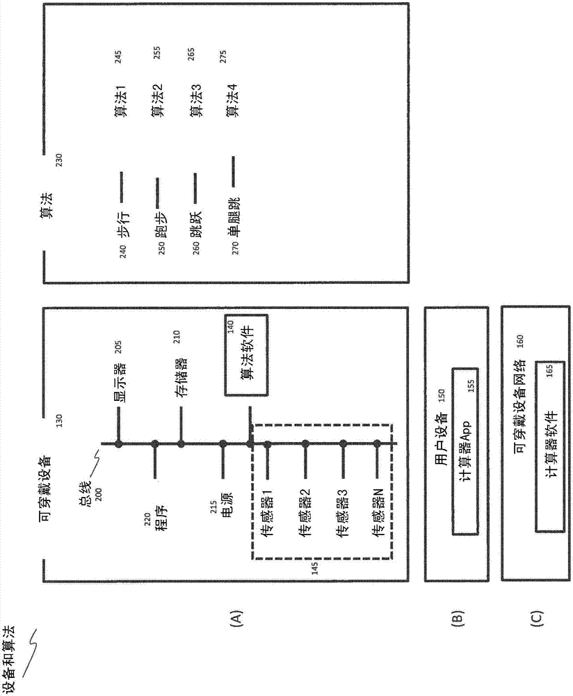 System and method for generating health data using measurements of wearable device