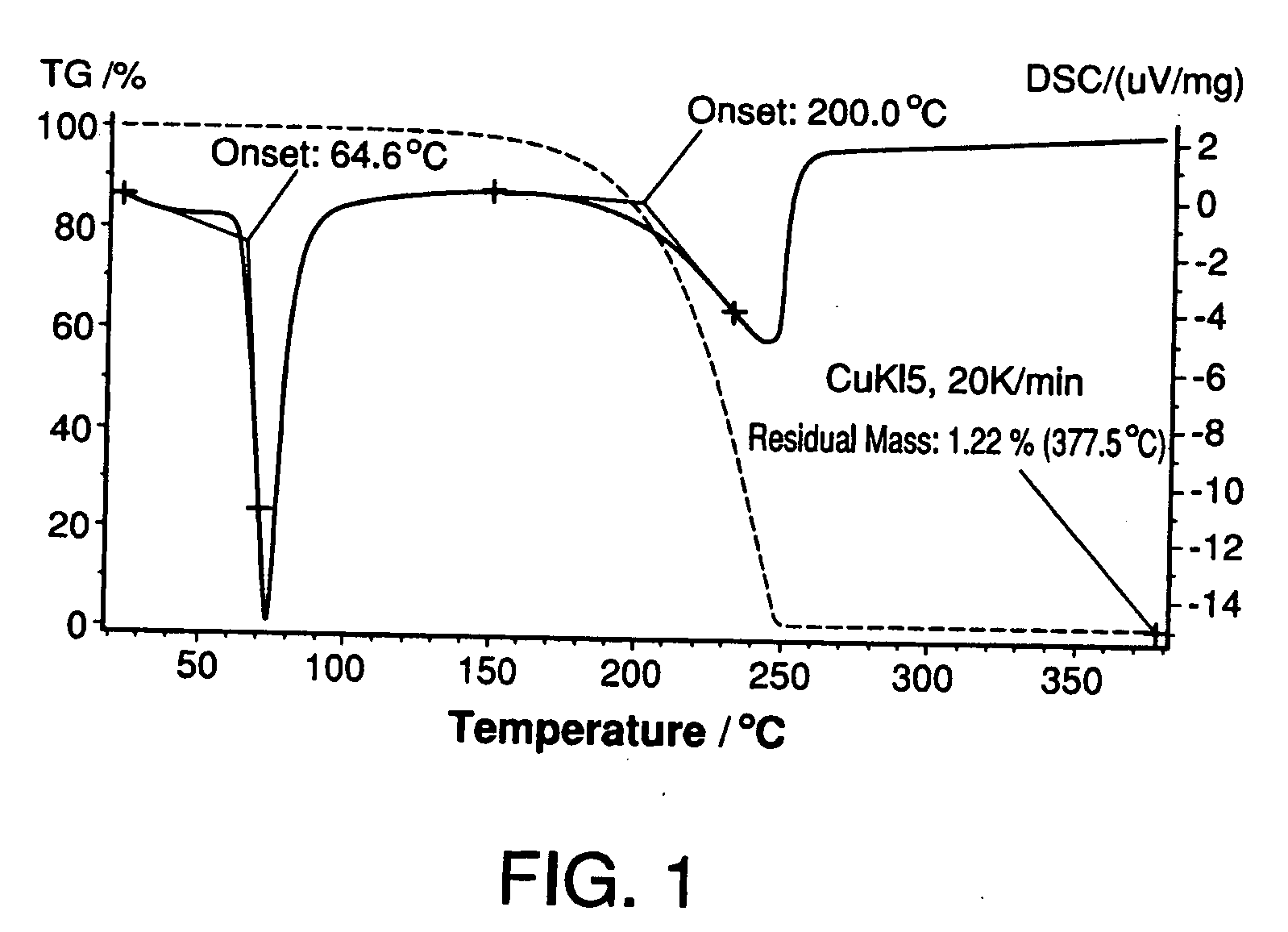 Copper Precursors for Thin Film Deposition