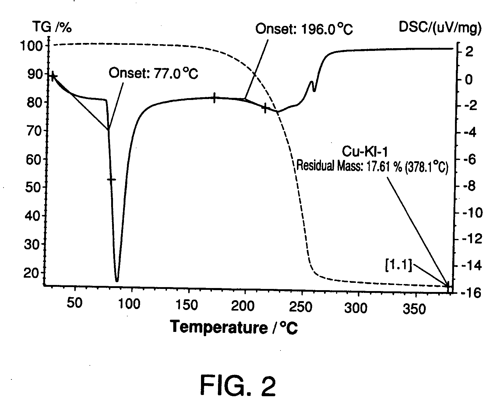 Copper Precursors for Thin Film Deposition