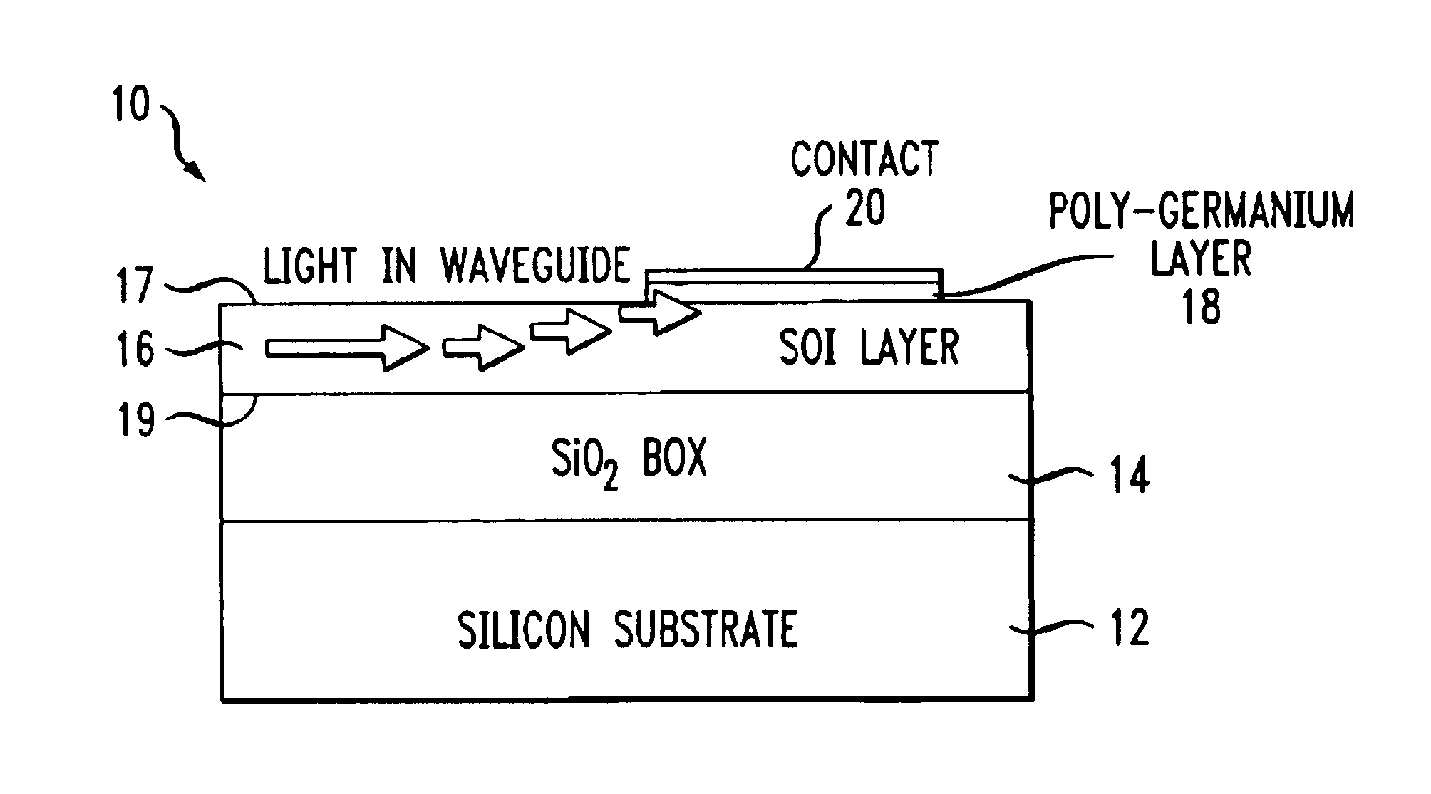 Polycrystalline germanium-based waveguide detector integrated on a thin silicon-on-insulator (SOI) platform