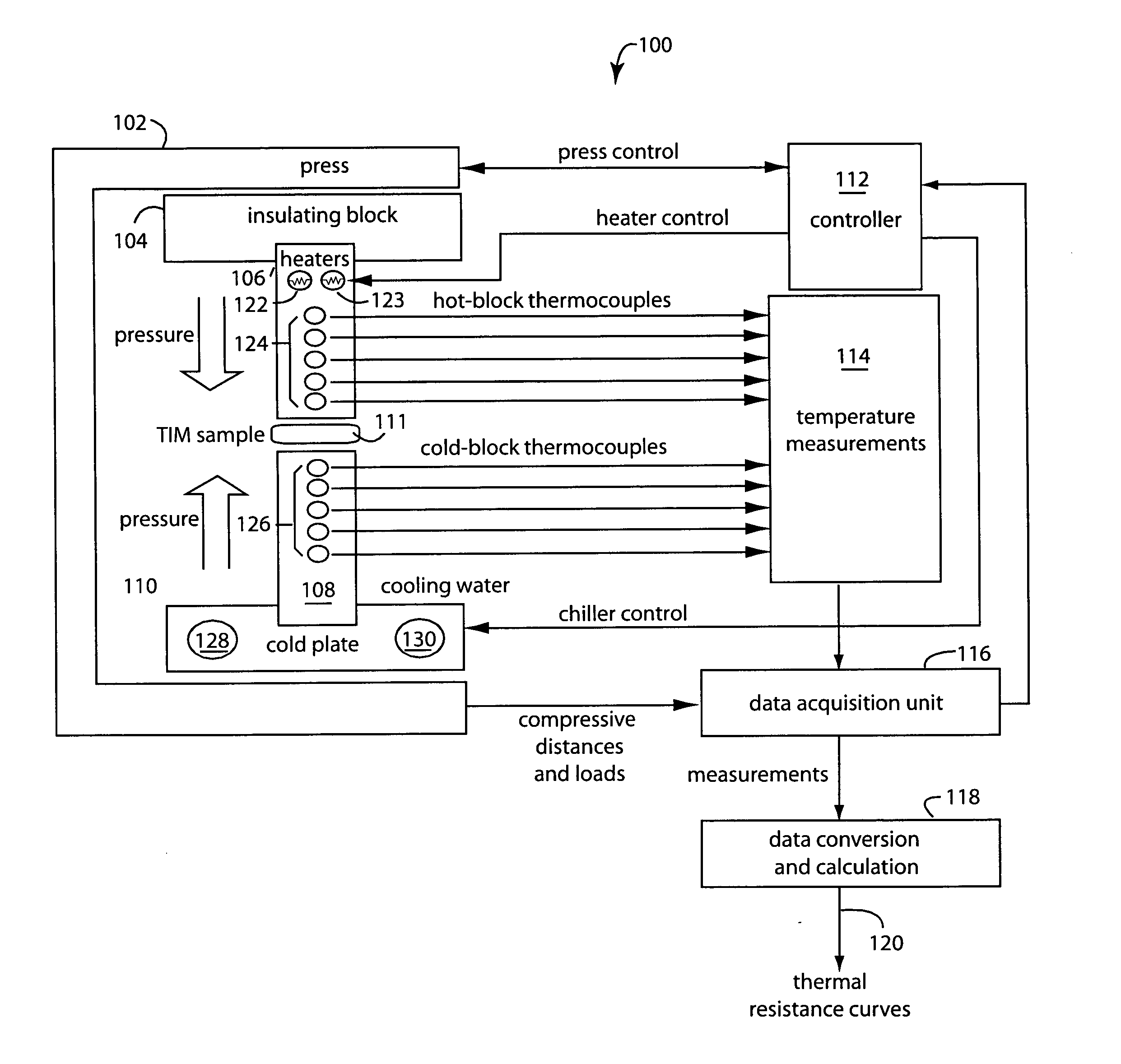 Thermal interface material characterizing system