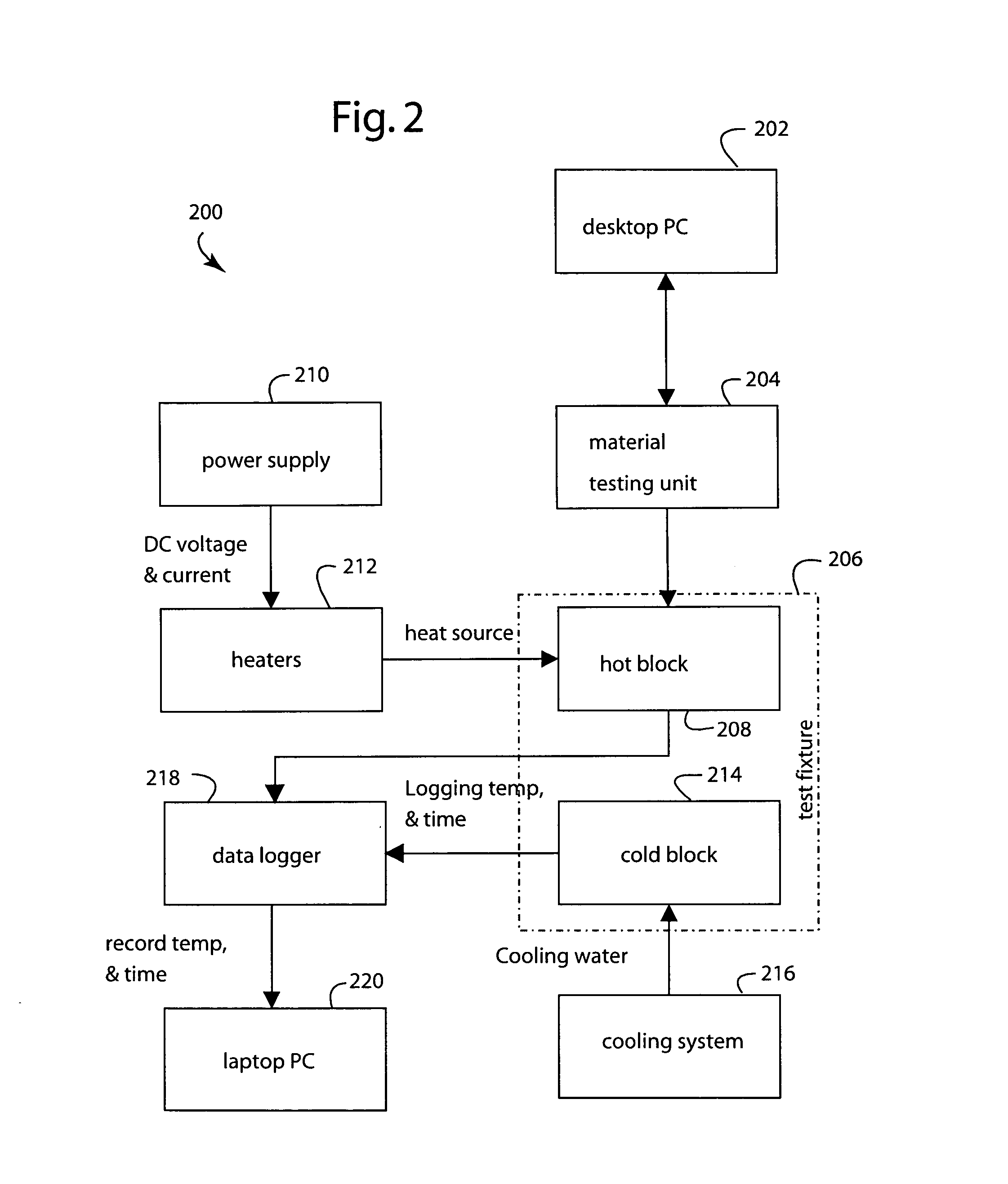 Thermal interface material characterizing system