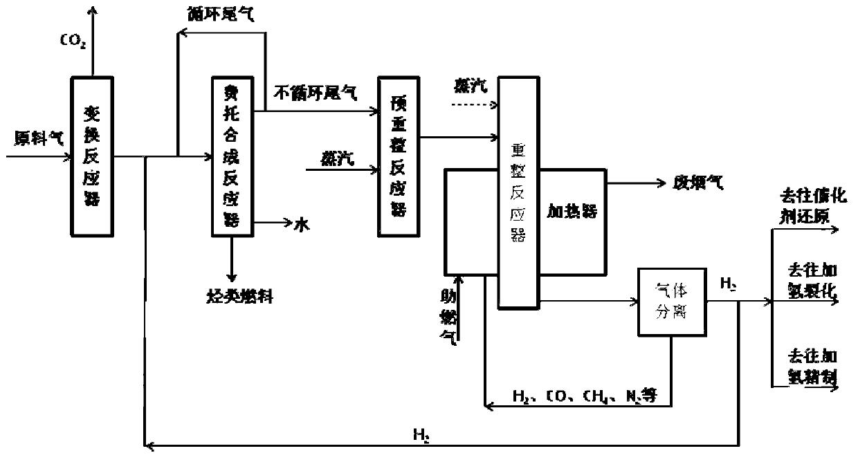 Comprehensive utilization process for low-carbon-emission Fischer-Tropsch synthesis tail gas