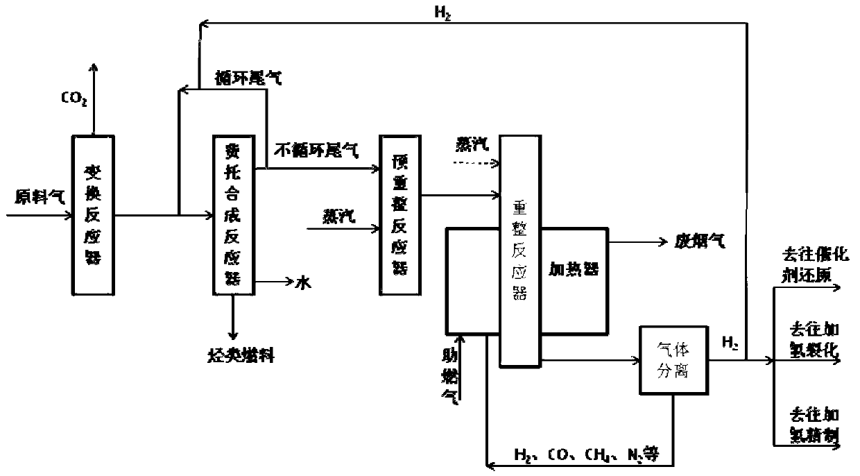 Comprehensive utilization process for low-carbon-emission Fischer-Tropsch synthesis tail gas