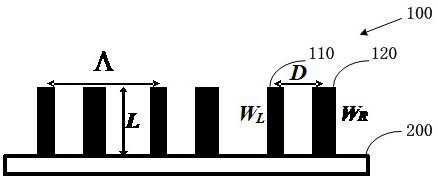 Metasurface gratings, optical waveguides, and head-mounted devices