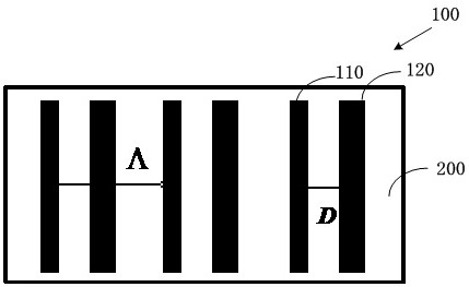 Metasurface gratings, optical waveguides, and head-mounted devices