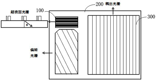 Metasurface gratings, optical waveguides, and head-mounted devices