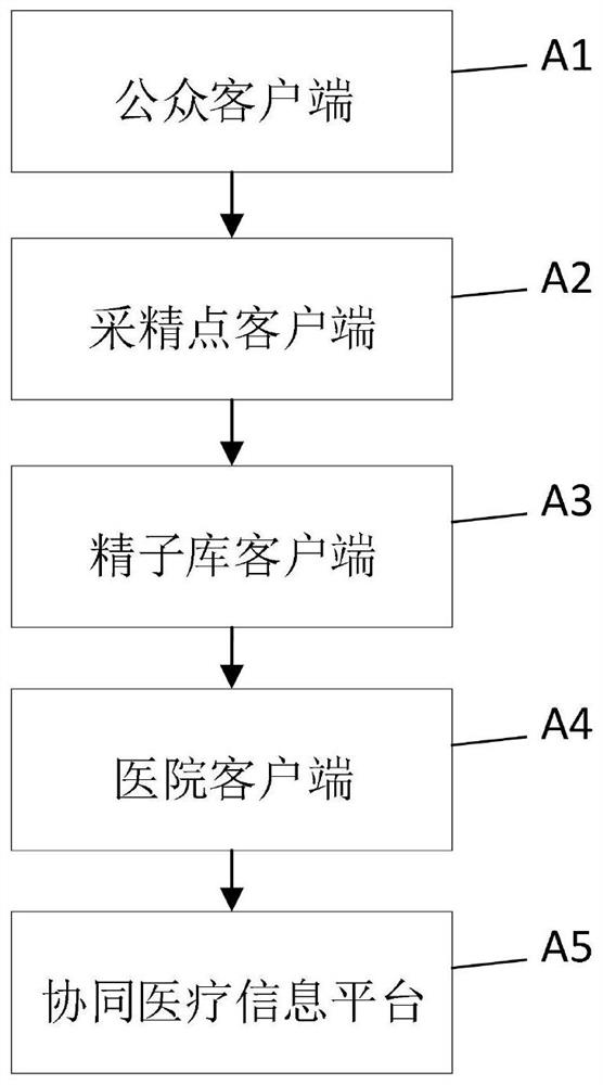 Sperm bank information management system