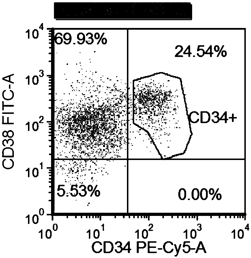 Combined reagent for detecting acute myelocytic leukemia cells and system thereof