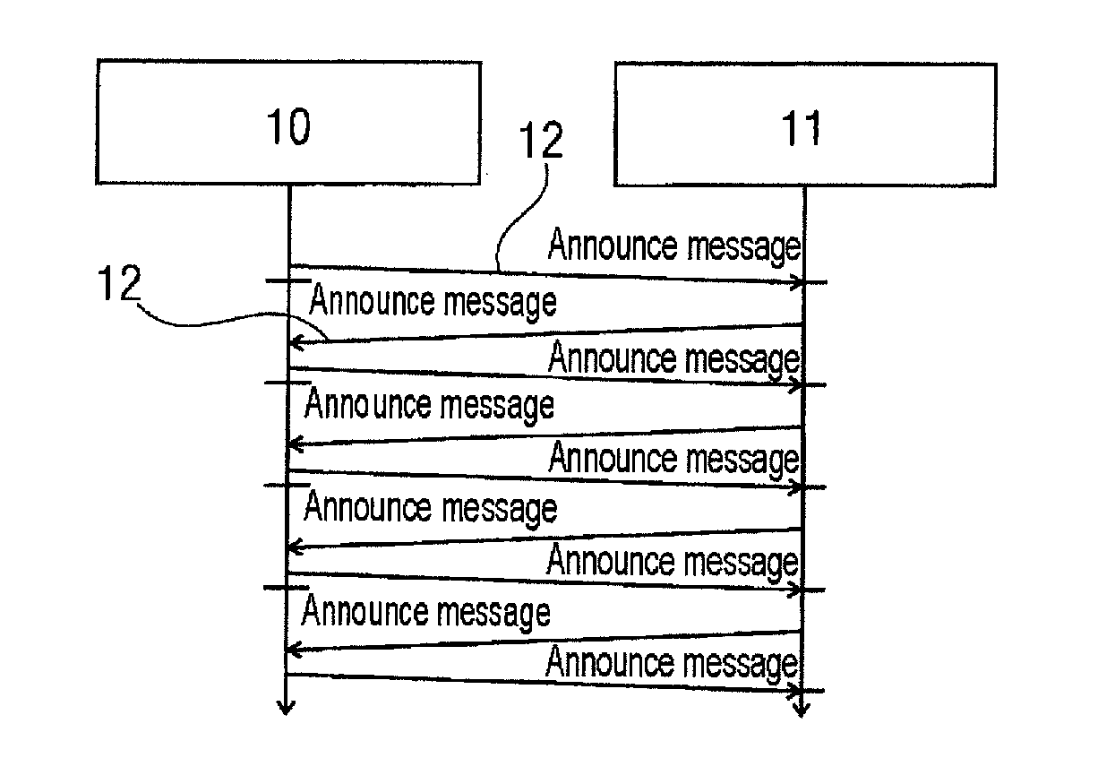 Method for synchronizing clocks in nodes of a vehicle network and node designed to perform the method