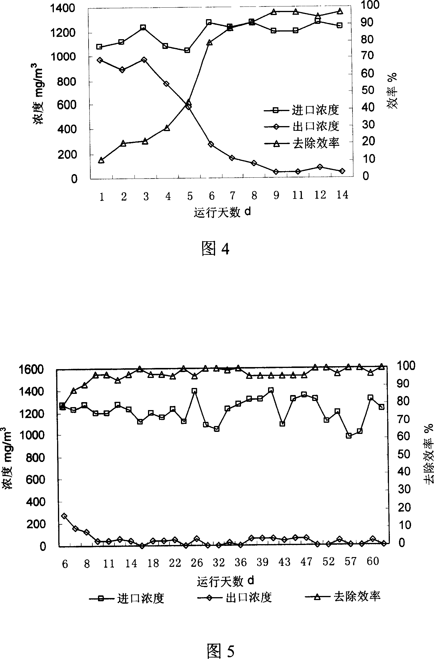 Bio-trickling device for processing volatile organic waste gas and method thereof