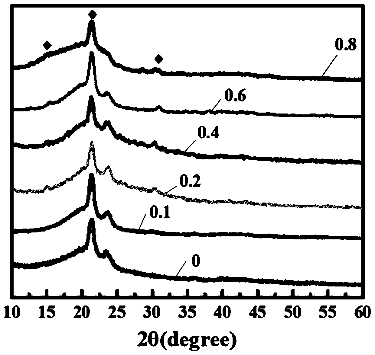 Cesium lead halide inorganic perovskite quantum dot/transparent polymer composite thin membrane