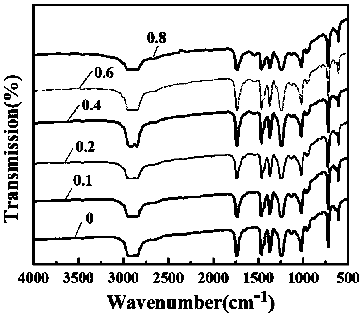 Cesium lead halide inorganic perovskite quantum dot/transparent polymer composite thin membrane