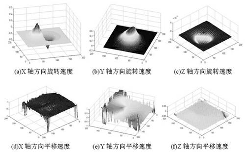 Direct method of three-dimensional motion detection and dense structure reconstruction based on variable optical flow