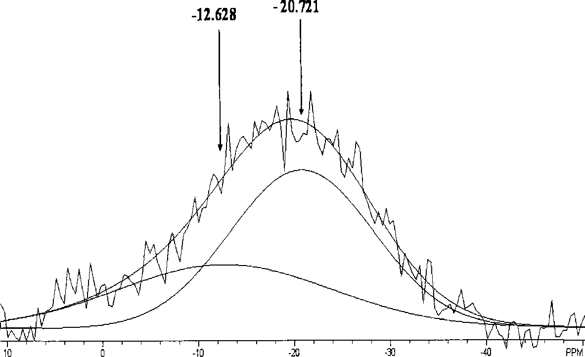 Catalyst for heavy oil catalytic cracking and preparation method thereof