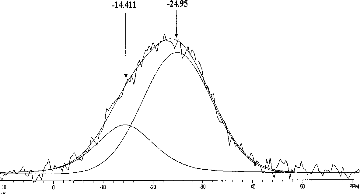 Catalyst for heavy oil catalytic cracking and preparation method thereof