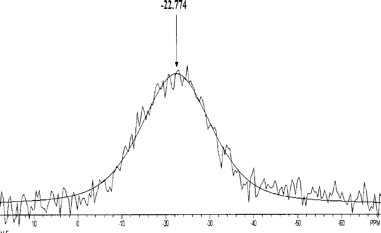 Catalyst for heavy oil catalytic cracking and preparation method thereof