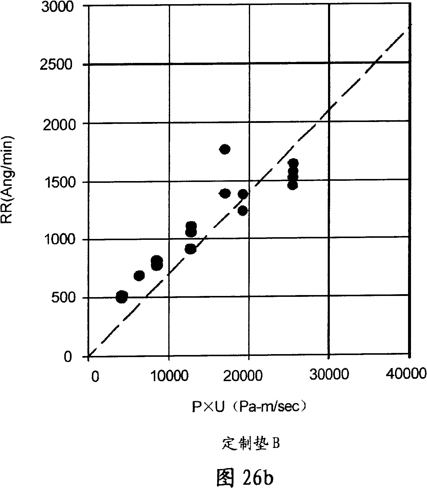 Customized polishing pads for CMP and methods of fabrication and use thereof