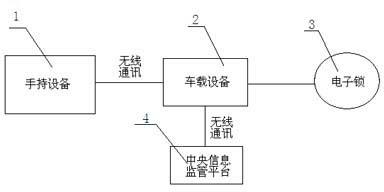 System and method for supervising in-transit logistics information