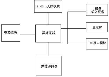 System and method for supervising in-transit logistics information