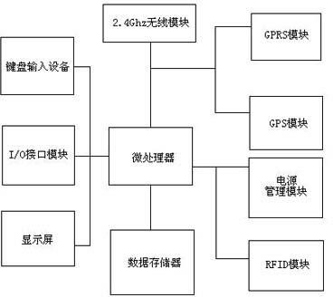 System and method for supervising in-transit logistics information