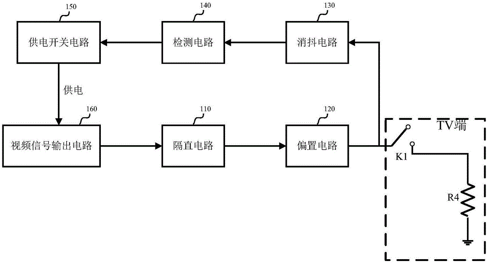 Analog video signal output device and electronic equipment