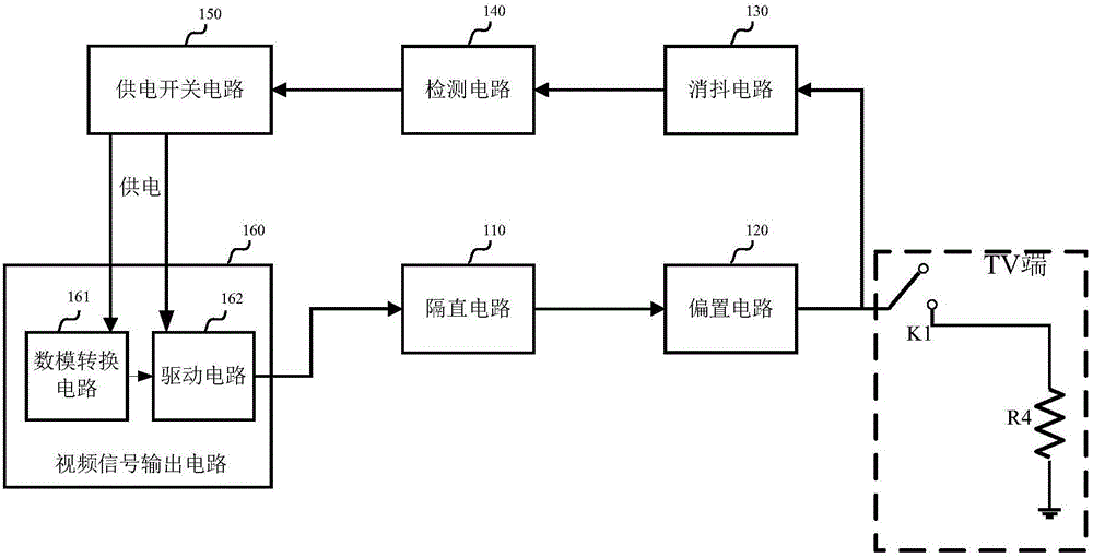 Analog video signal output device and electronic equipment