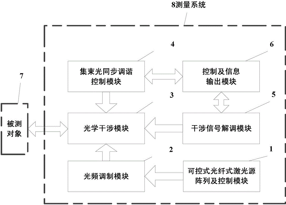 Optical fiber type synchronous tunable vibration measurement system