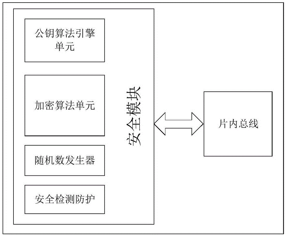 A special chip for energy efficiency business and its application method